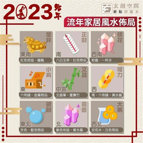 2023风水布局|2023年九宮飛星圖＋風水擺位